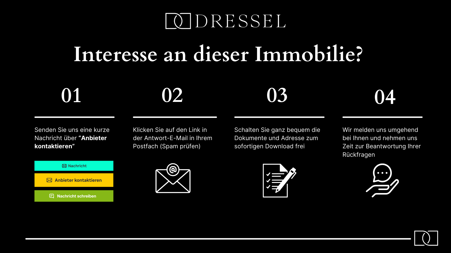 Interesse an dieser Immobilie